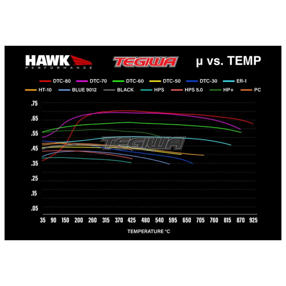 HAWK Performance DTC-30 Motorsports Brake Pads Stop Tech ST-40 / STR-40 Caliper