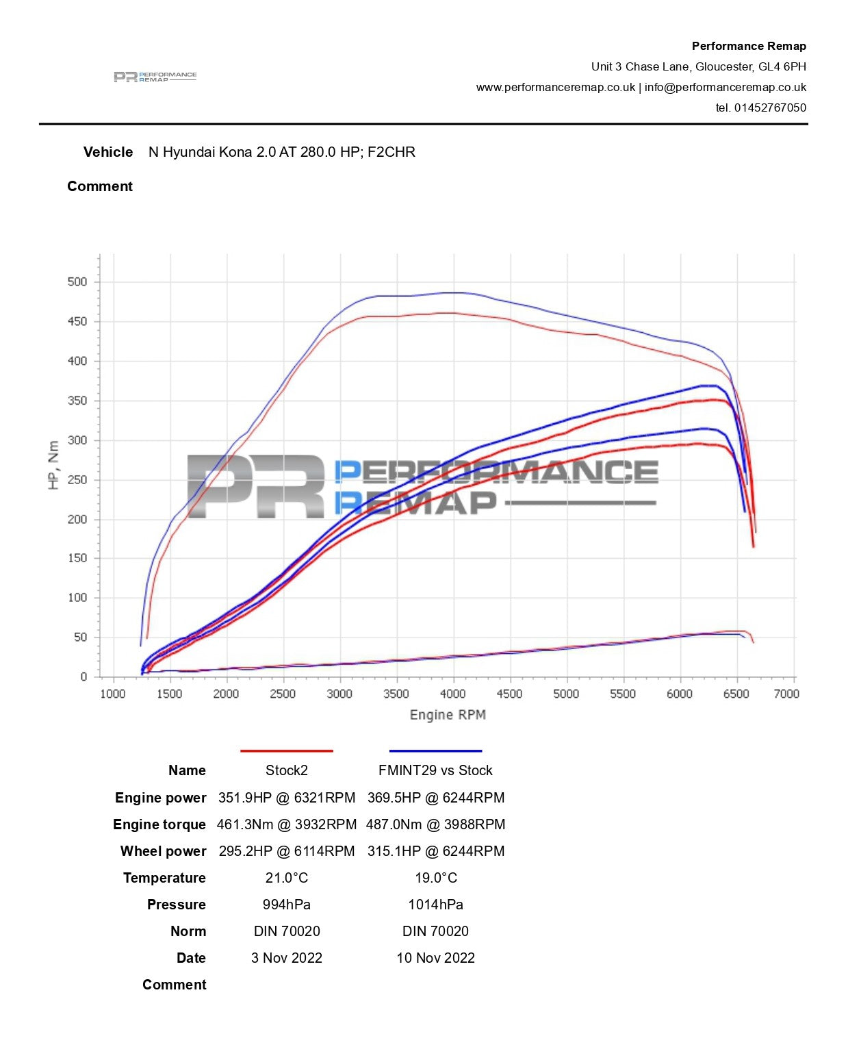 Hyundai Kona N Performance Intercooler Upgrade