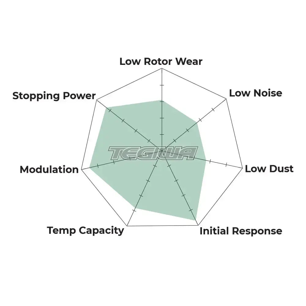 HAWK Performance Black Motorsports Brake Pads AP Racing CP2485 Caliper