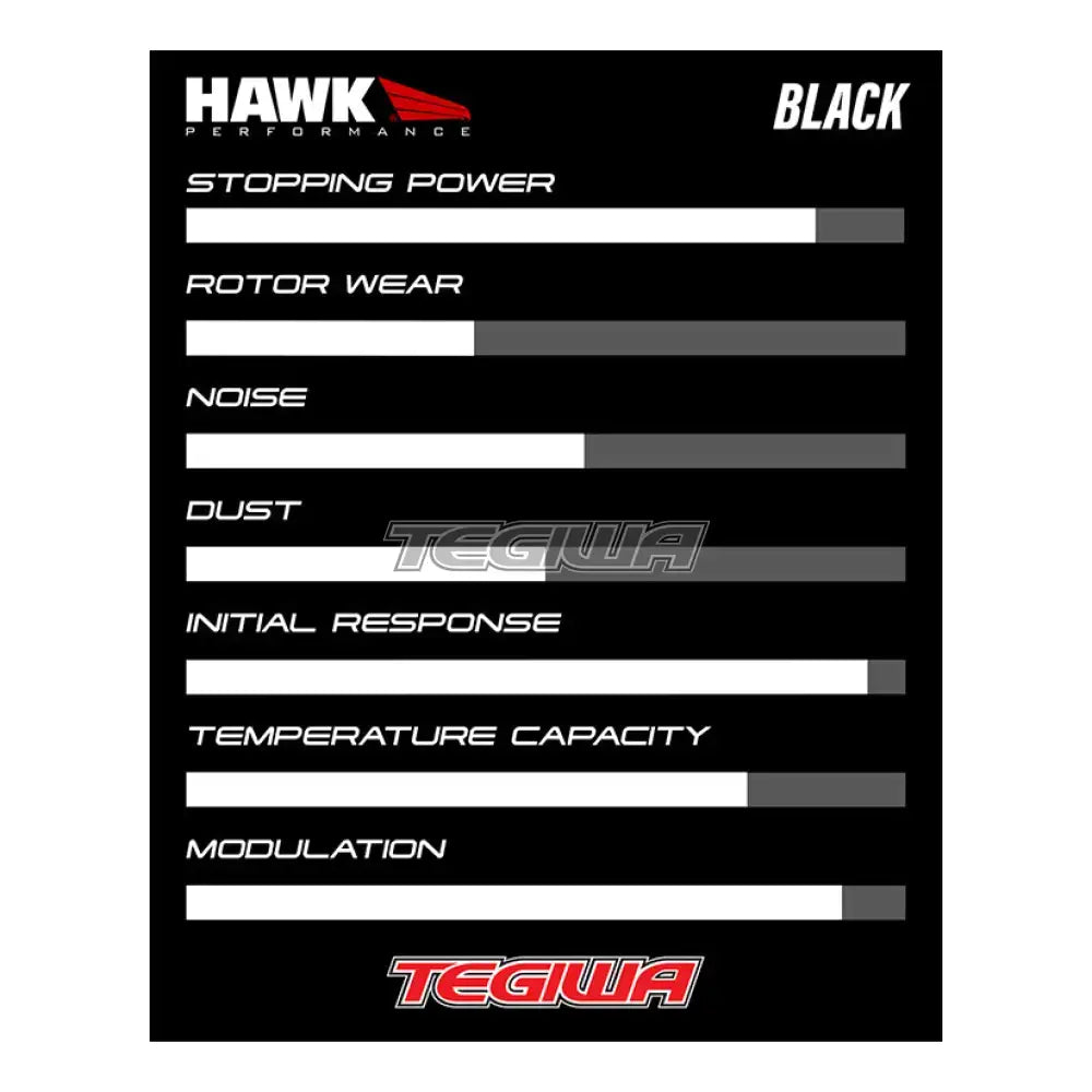 HAWK Performance Black Motorsports Brake Pads CNC 643 Caliper