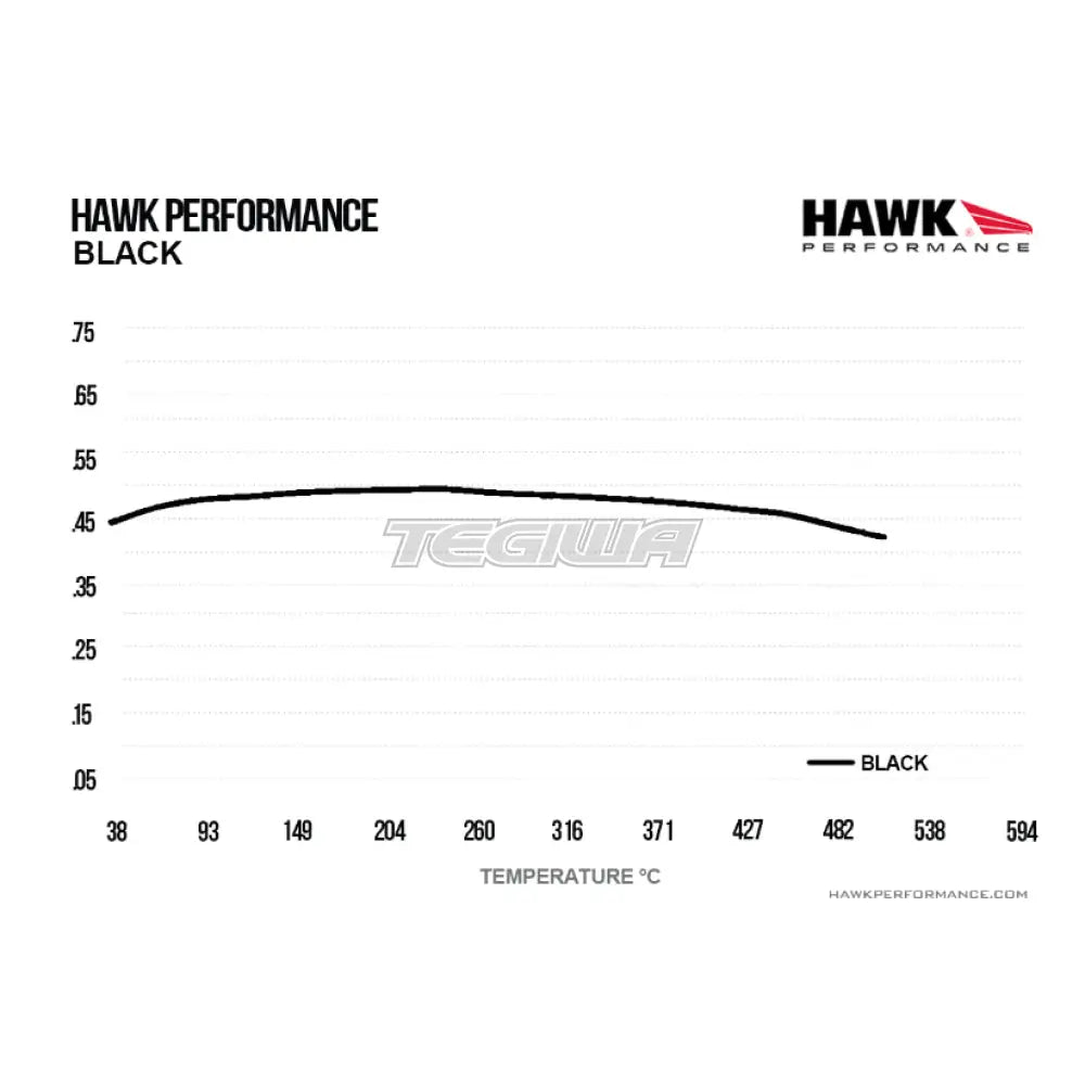 HAWK Performance Black Motorsports Brake Pads Front - HB131M.595