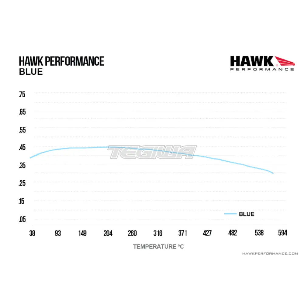 HAWK Performance Blue 9012 Motorsports Brake Pads Front - HB229E.580