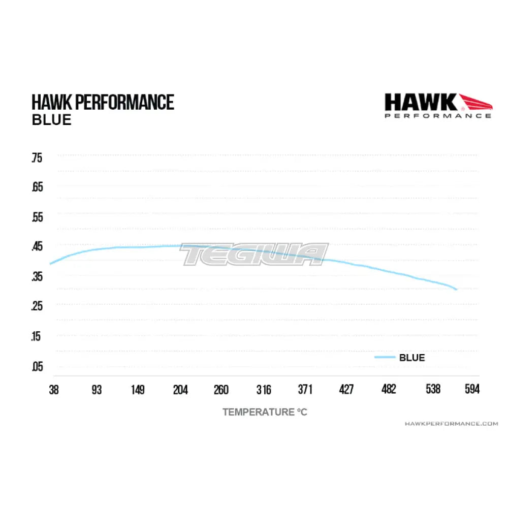 HAWK Performance Blue 9012 Motorsports Brake Pads  - HB110E.654