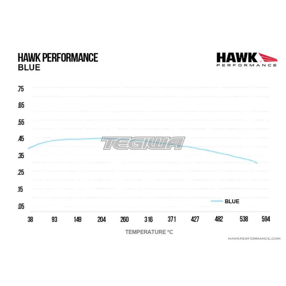 HAWK Performance Blue 9012 Motorsports Brake Pads  - HB622E.550
