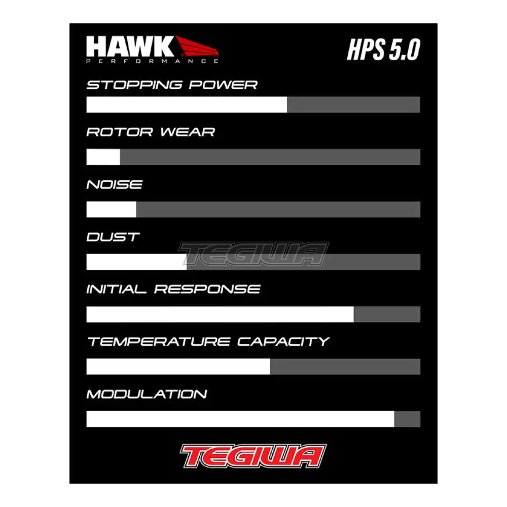 HAWK Performance Brake Kit - HPS 5.0 Pads With Talon Slotted & Drilled Discs Front - HKC4050.484B