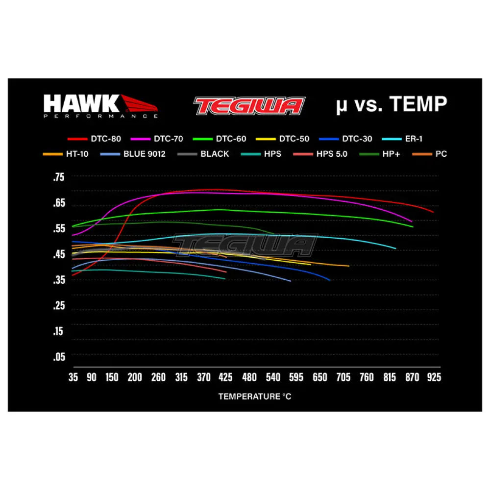 HAWK Performance Brake Kit - PC Pads With Talon Slotted & Drilled Discs Rear - HKC4938.648Z