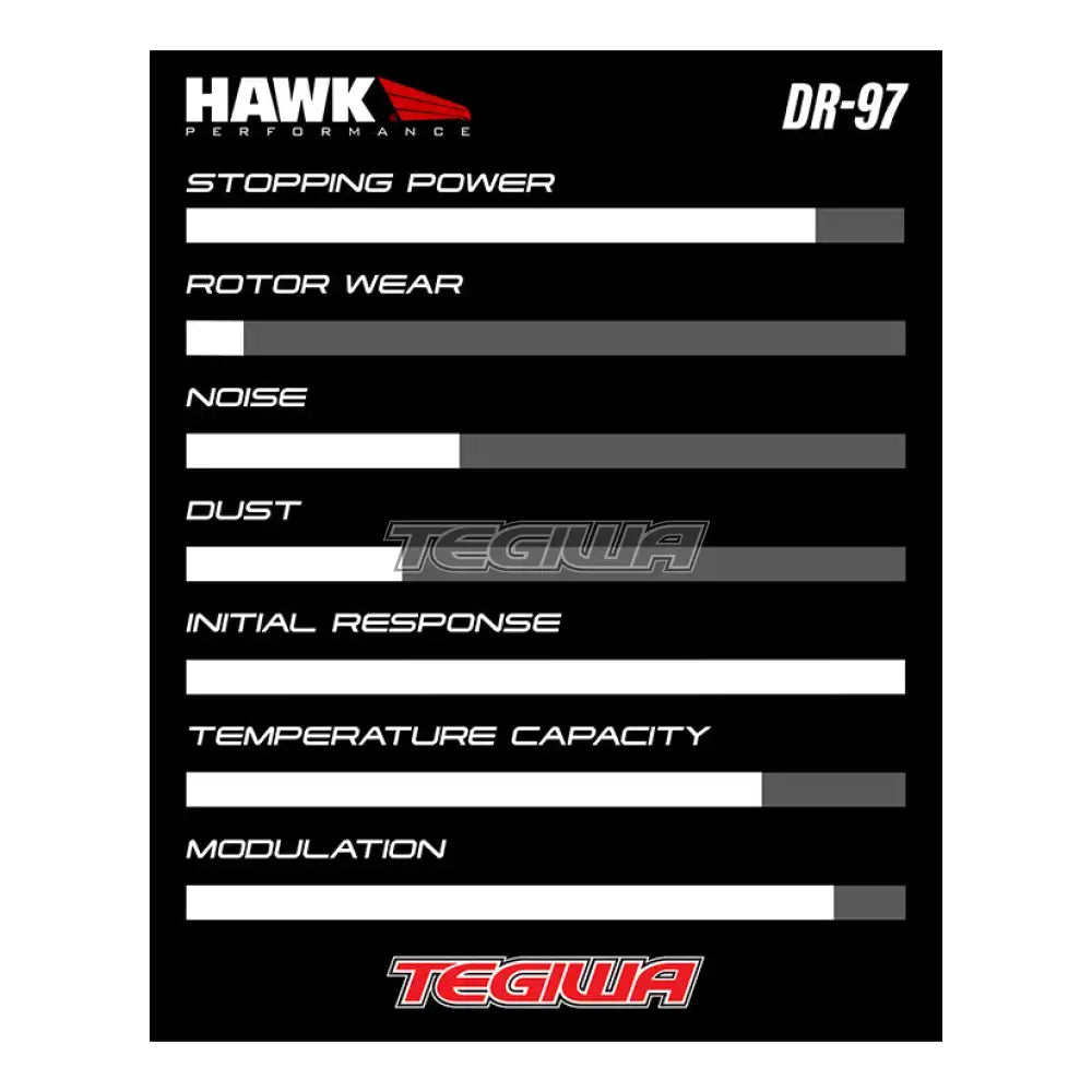 HAWK Performance DR-97 Motorsports Brake Pads Aerospace Components 4 Piston Caliper