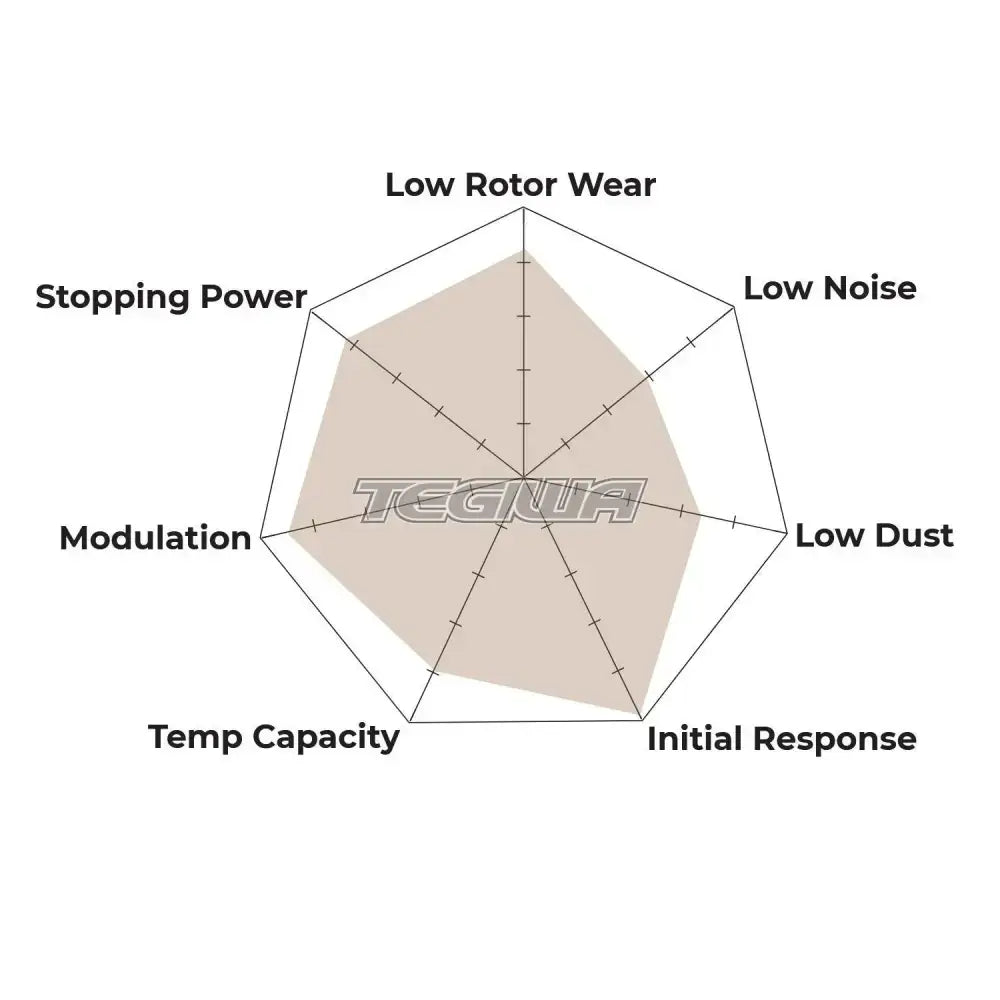 HAWK Performance DR-97 Motorsports Brake Pads CNC 664 Caliper