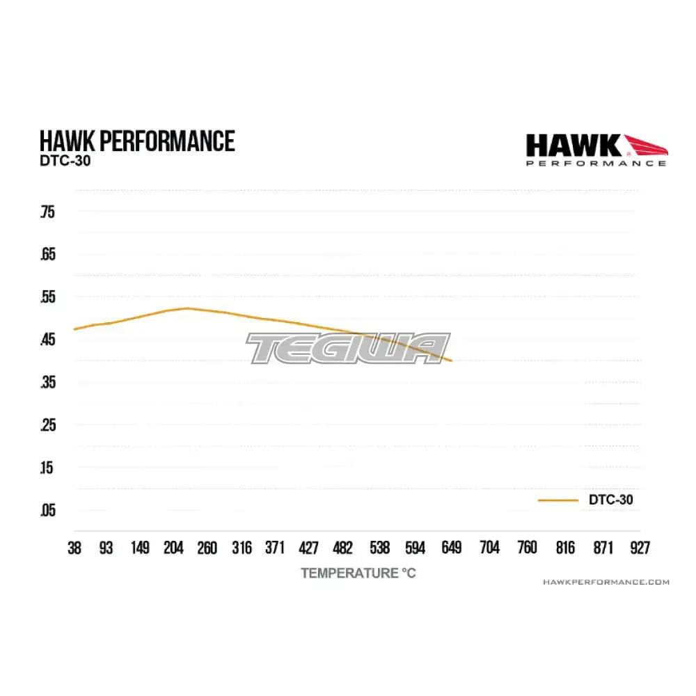 HAWK Performance DTC-30 Motorsports Brake Pads AP Racing CP3620 Caliper