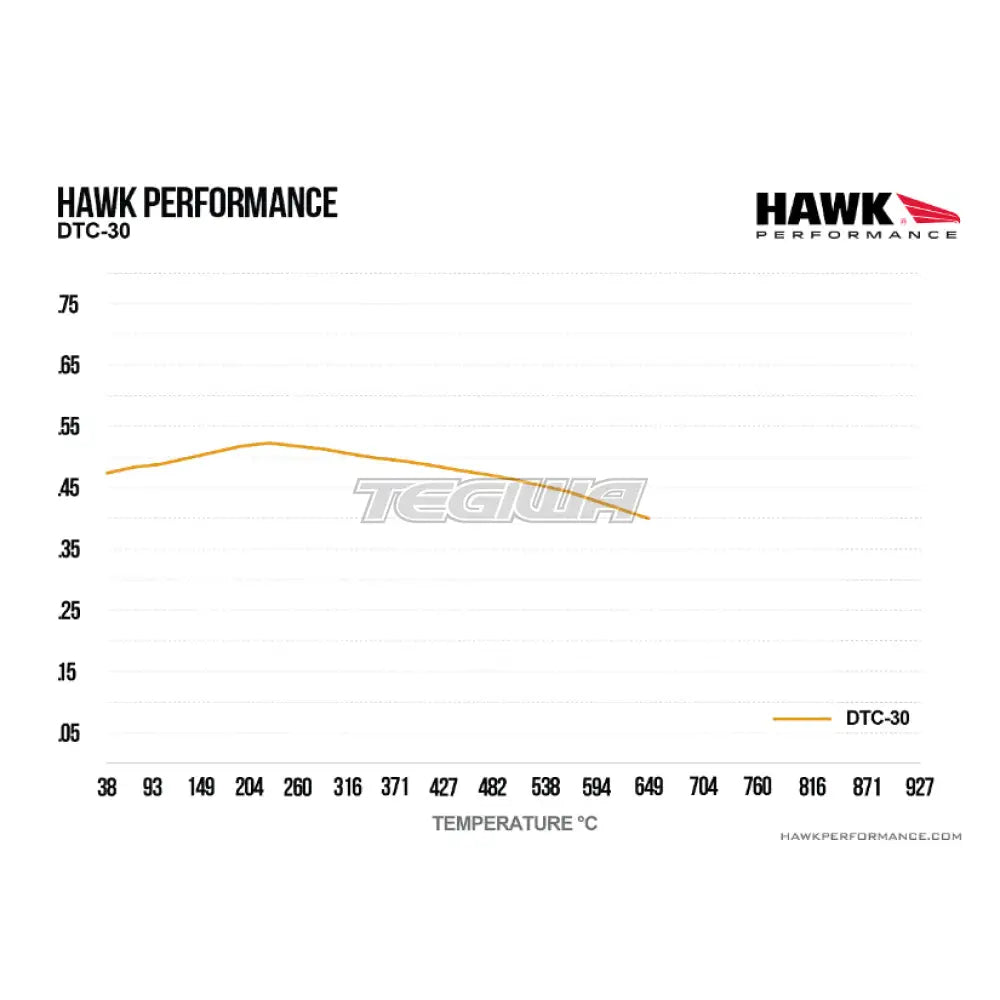HAWK Performance DTC-30 Motorsports Brake Pads Front - HB735W.666