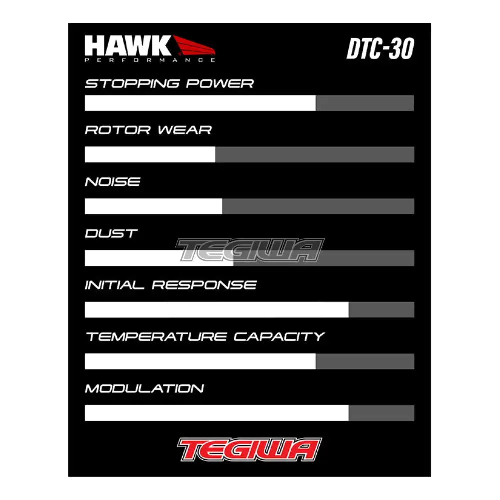 HAWK Performance DTC-30 Motorsports Brake Pads Stop Tech ST-45 Caliper