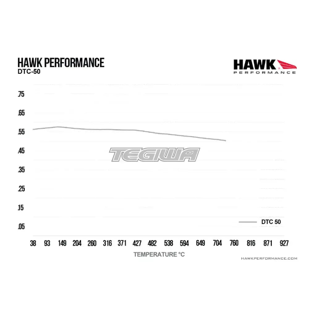 HAWK Performance DTC-50 Motorsports Brake Pads CNC 654 Caliper