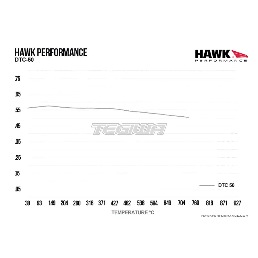 HAWK Performance DTC-50 Motorsports Brake Pads - HB193V.670 Rear BMW F87 G87 M2 M2 Comp M2 CS 18-Present (2NK/2NH)