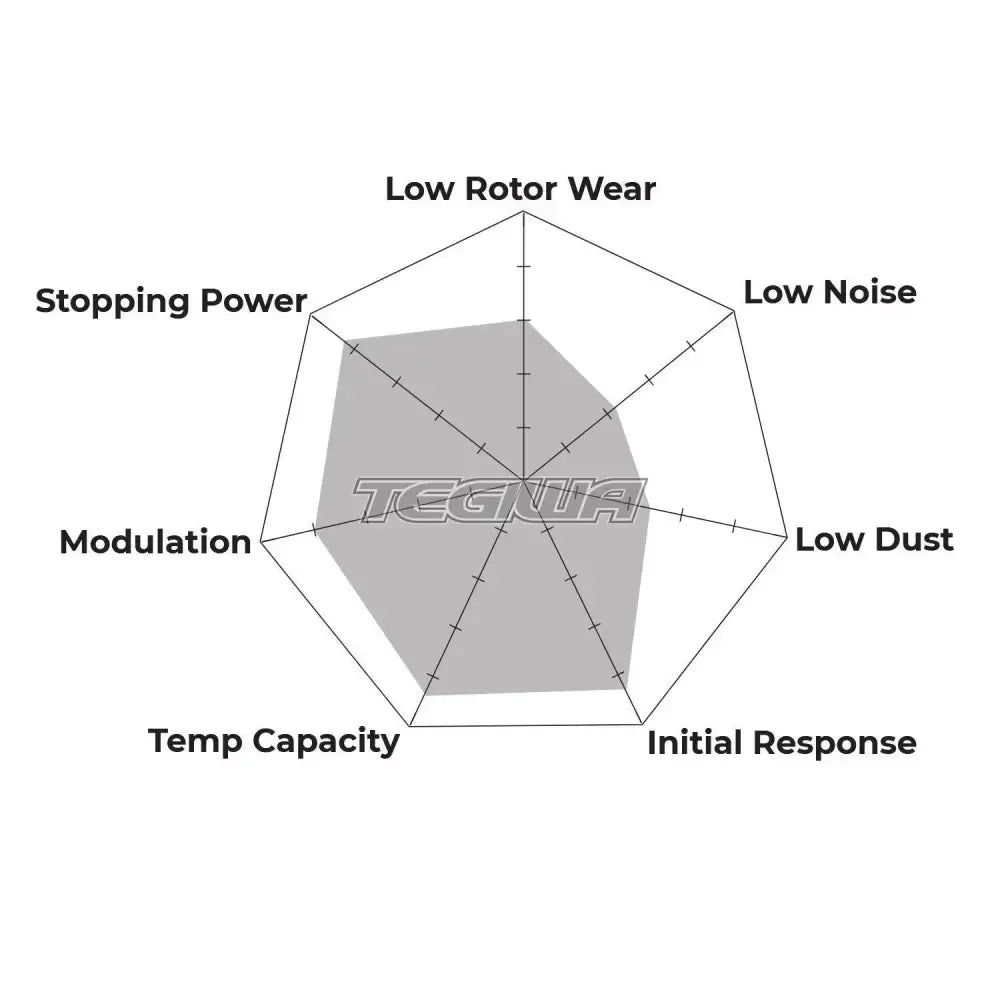 HAWK Performance DTC-50 Motorsports Brake Pads Outlaw GM Caliper