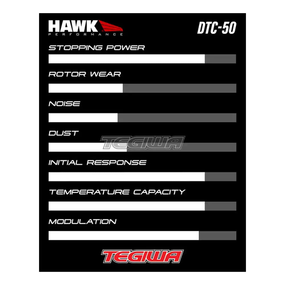 HAWK Performance DTC-50 Motorsports Brake Pads Strange 4 Piston - Cotter Pin Caliper