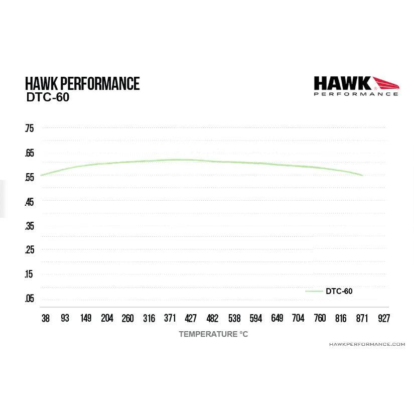 HAWK Performance DTC-60 Motorsports Brake Pads 17mm YSR YSCPF6B YSCPF8A 6Pot 8Pot BBK Caliper