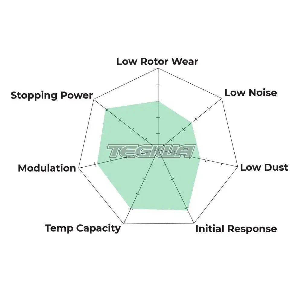HAWK Performance DTC-60 Motorsports Brake Pads AP Racing CP6126 Caliper