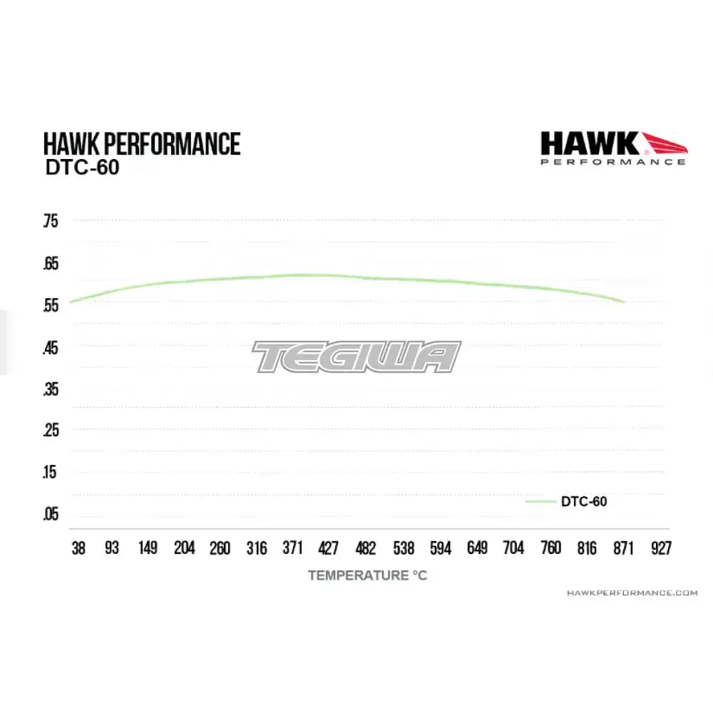 HAWK Performance DTC-60 Motorsports Brake Pads AP Racing CP6740 Caliper