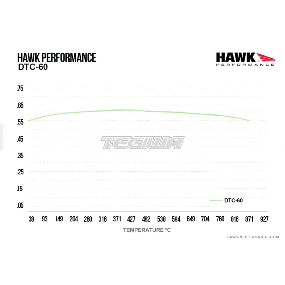 HAWK Performance DTC-60 Motorsports Brake Pads  - HB100G.625 EBC Apollo 6 Caliper