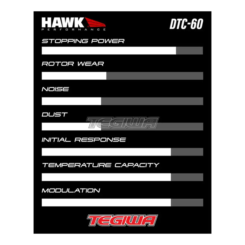 HAWK Performance DTC-60 Motorsports Brake Pads Hawk HCAS304 Caliper