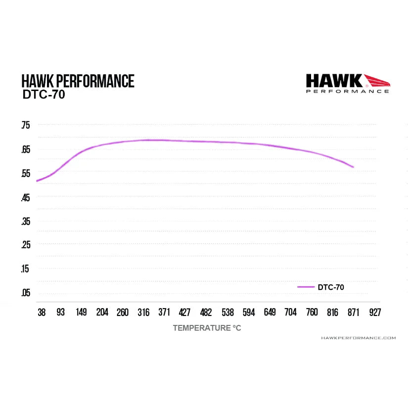 HAWK Performance DTC-70 Motorsports Brake Pads 17mm YSR YSCPF6B YSCPF8A 6Pot 8Pot BBK Caliper