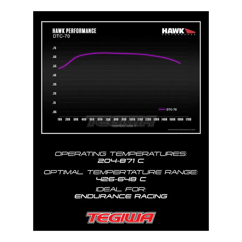 HAWK Performance DTC-70 Motorsports Brake Pads Front BMW E46 1.8-2.8L 98-06 (Inner Pad Thickness 17.53)