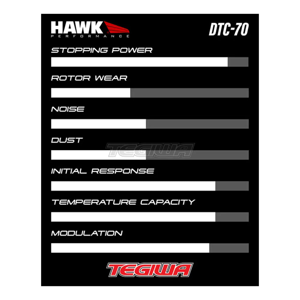 HAWK Performance DTC-70 Motorsports Brake Pads  - HB109U.710 AP Racing CP9660 D54 and YS600R Calipers