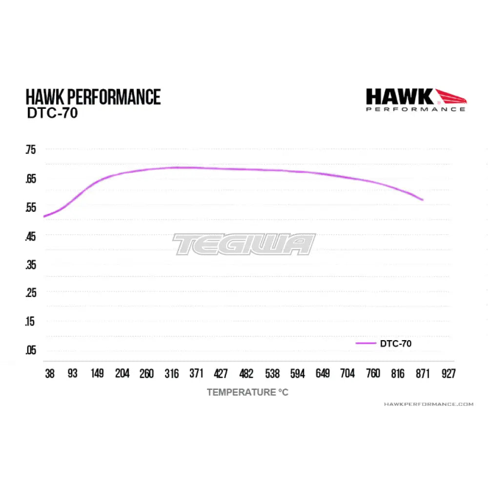 HAWK Performance DTC-70 Motorsports Brake Pads - HB193U.670 Rear BMW F87 G87 M2 M2 Comp M2 CS 18-Present (2NK/2NH)