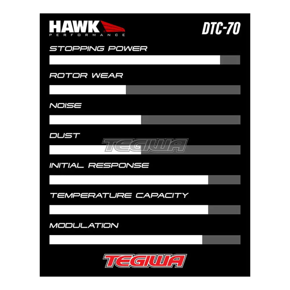 HAWK Performance DTC-70 Motorsports Brake Pads Outlaw 2800 Caliper