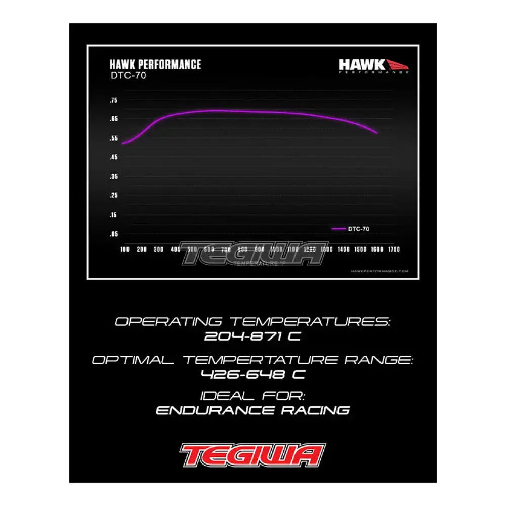 HAWK Performance DTC-70 Motorsports Brake Pads StopTech ST-6X Caliper