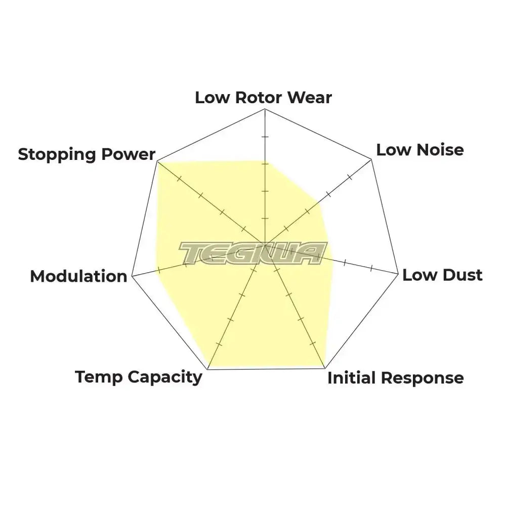 HAWK Performance DTC-80 Motorsports Brake Pads Alcon PC1 Series Caliper