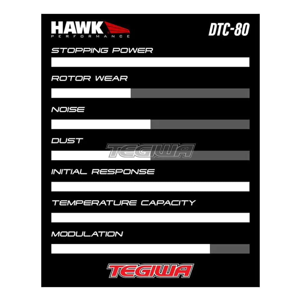 HAWK Performance DTC-80 Motorsports Brake Pads CNC 643 Caliper