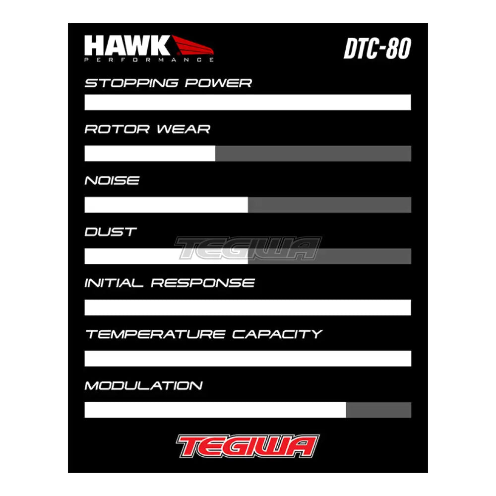 HAWK Performance DTC-80 Motorsports Brake Pads  - HB100Q.480 EBC Apollo 6 Caliper