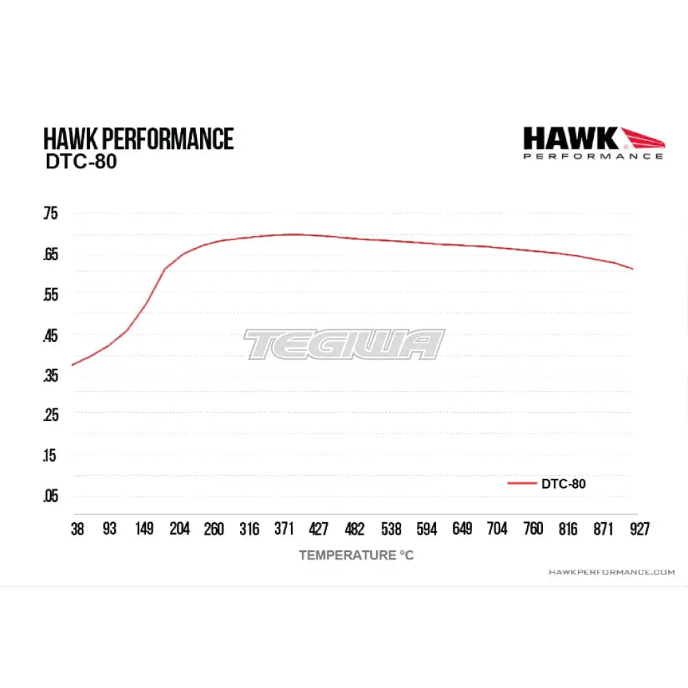 HAWK Performance DTC-80 Motorsports Brake Pads - HB193Q.670 Rear BMW F87 G87 M2 M2 Comp M2 CS 18-Present (2NK/2NH)