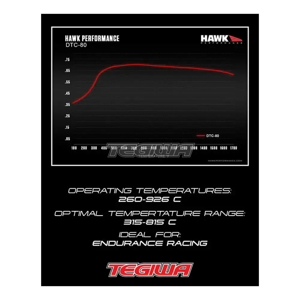 HAWK Performance DTC-80 Motorsports Brake Pads Outlaw 2000 Caliper
