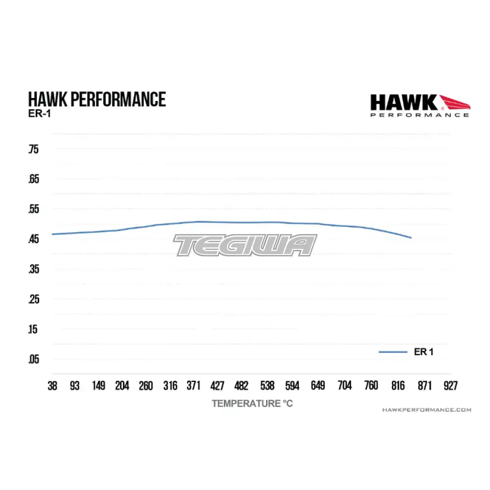 HAWK Performance ER-1 Motorsports Brake Pads AP Racing CP6720 Caliper