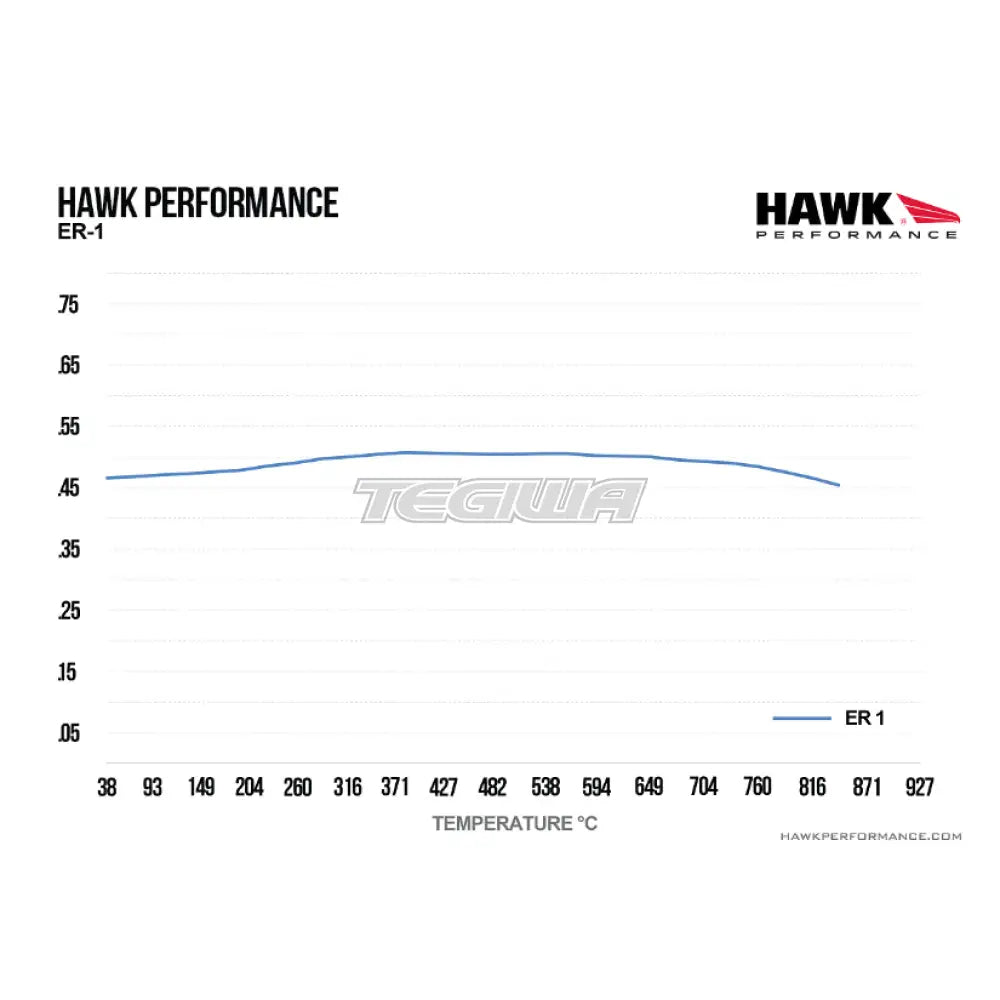 HAWK Performance ER-1 Motorsports Brake Pads Rear - HB193D.610 Rear BMW F87 G87 M2 M2 Comp M2 CS 18-Present (2NK/2NH)