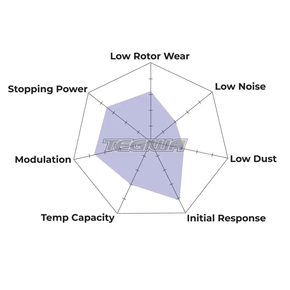 HAWK Performance HP+ Motorsports Brake Pads Aerospace Components 2 Piston Caliper