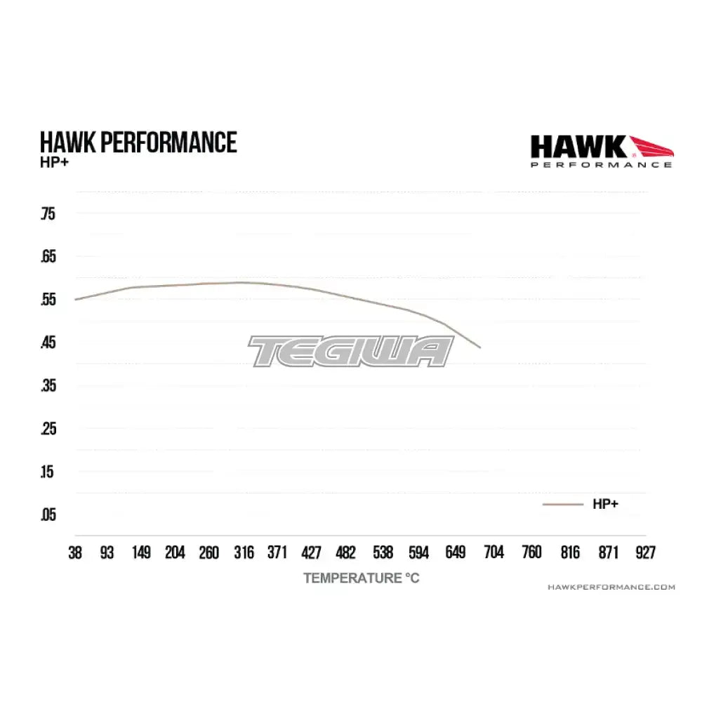 HAWK Performance HP+ Motorsports Brake Pads AP Racing (Essex) CP5751 (SC300) Caliper