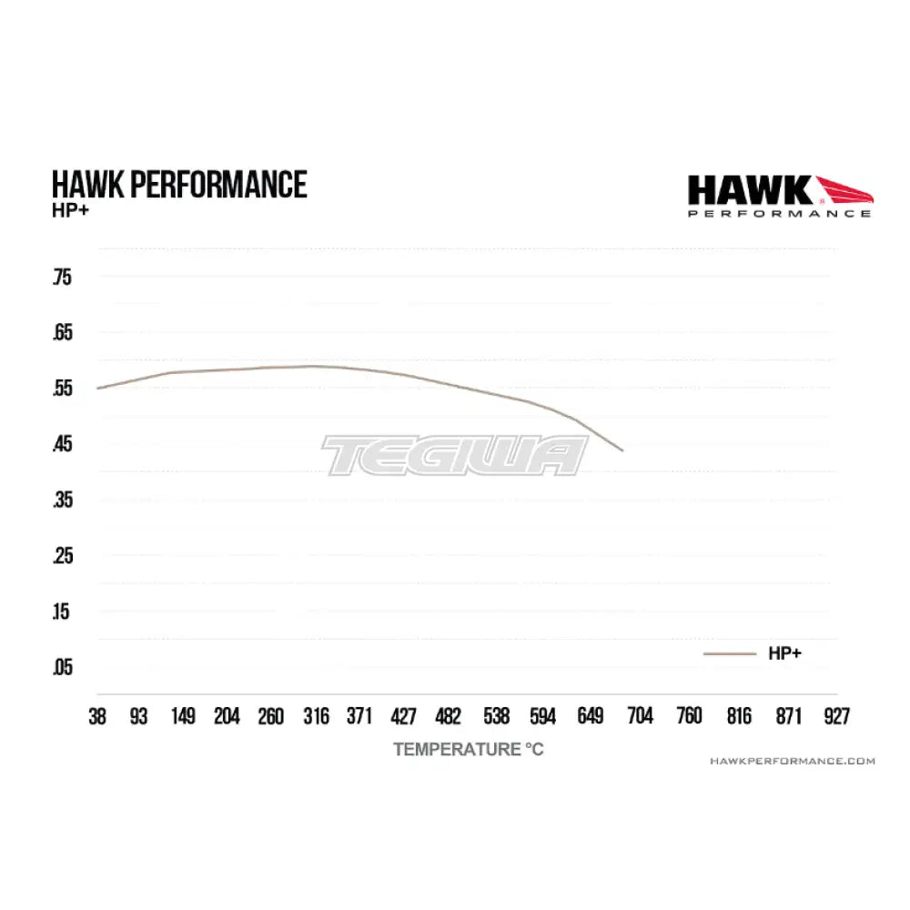 HAWK Performance HP Plus Road and Track Brake Pads AP CP5200 CP3215 D5O Calipers