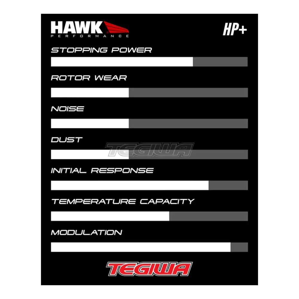 HAWK Performance HP Plus Road and Track Brake Pads  - HB100N.480 EBC Apollo 6 Caliper