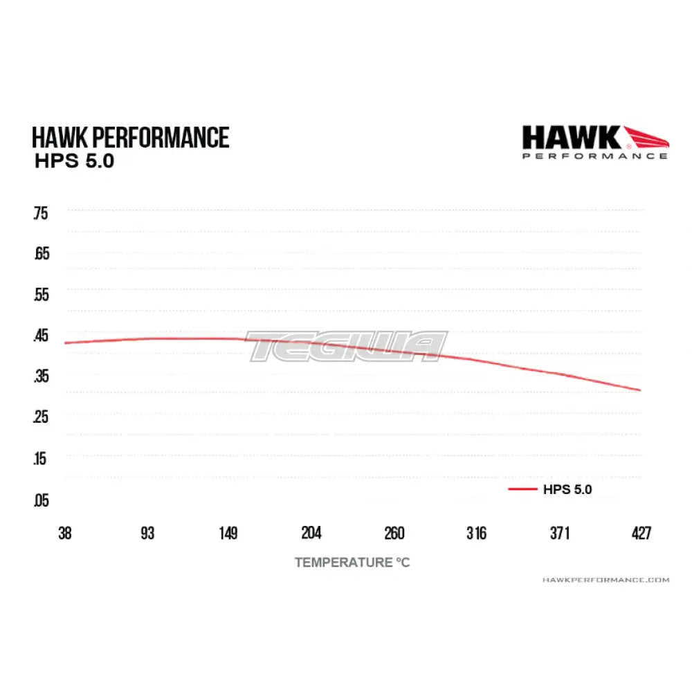 HAWK Performance HPS 5.0 High Performance Street Brake Pads - HB100B.480 EBC Apollo 6 Caliper
