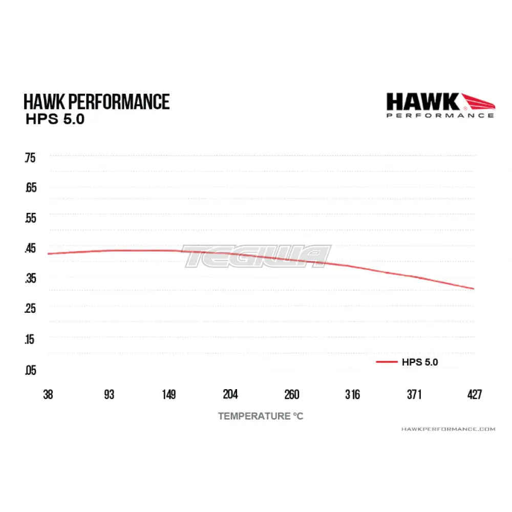 HAWK Performance HPS 5.0 High Performance Street Brake Pads  - HB109B.710 AP Racing CP9660 D54 and YS600R Calipers