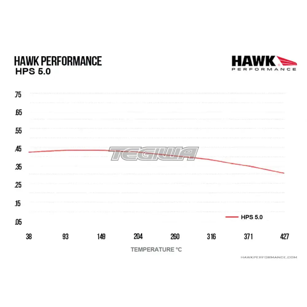 HAWK Performance HPS 5.0 Motorsports Brake Pads CNC 664 Caliper