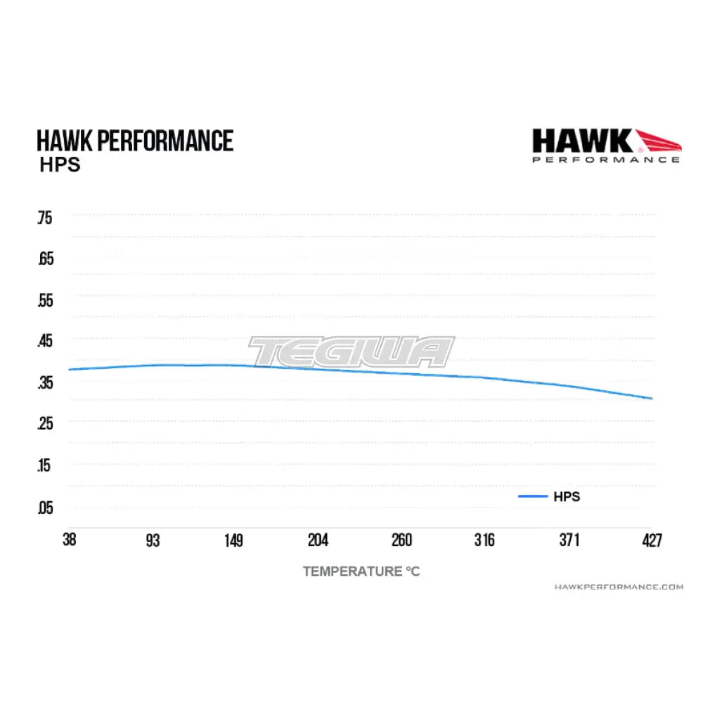 HAWK Performance HPS High Performance Street Brake Pads - HB193F.670 Rear BMW F87 G87 M2 M2 Comp M2 CS 18-Present (2NK/2NH)