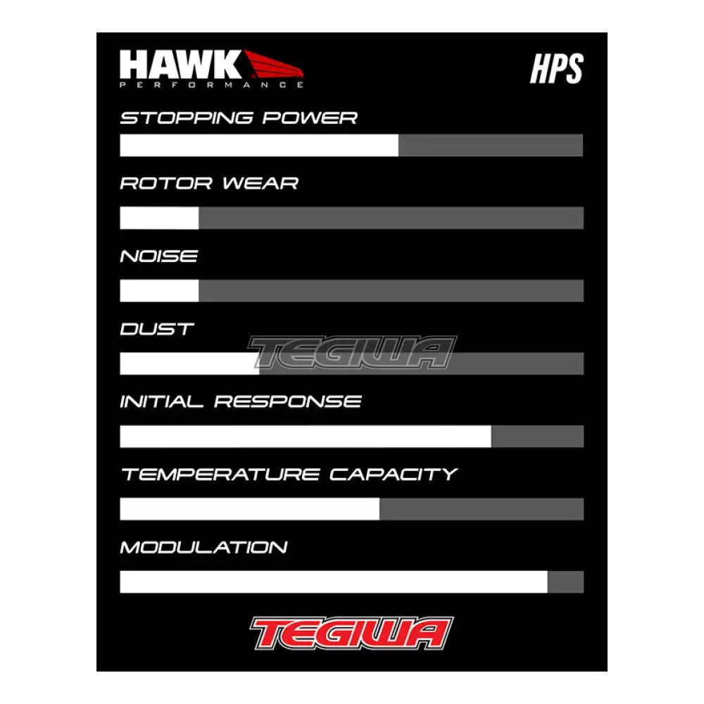 HAWK Performance HPS Motorsports Brake Pads CNC 648 Caliper