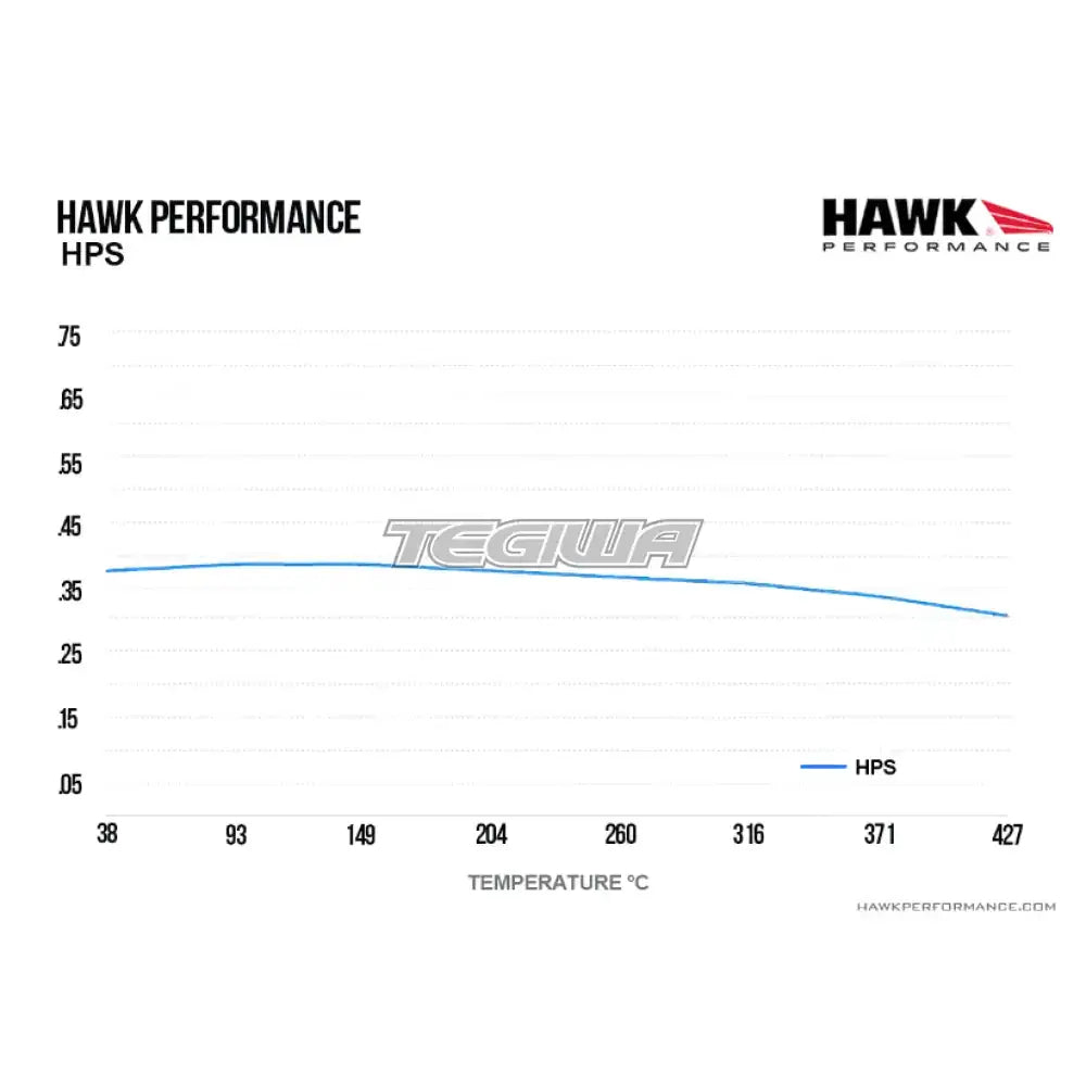 HAWK Performance HPS Motorsports Brake Pads CNC 648 Caliper