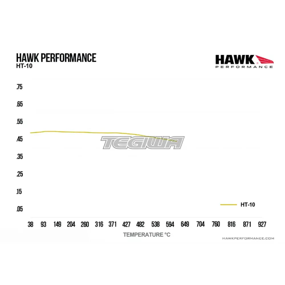 HAWK Performance HT-10 Motorsports Brake Pads Aerospace Components GT Caliper