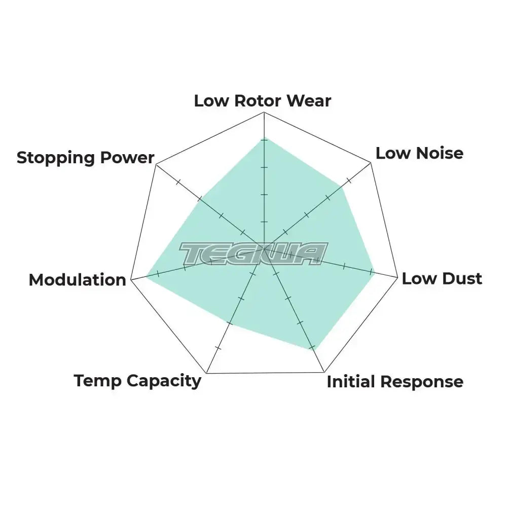 HAWK Performance LTS Motorsports Brake Pads Brembo Caliper Family N Caliper