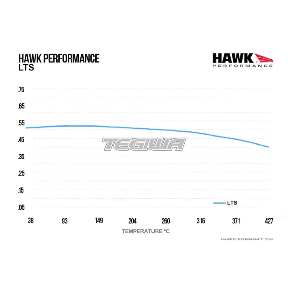 HAWK Performance LTS Motorsports Brake Pads Brembo Caliper Family N Caliper